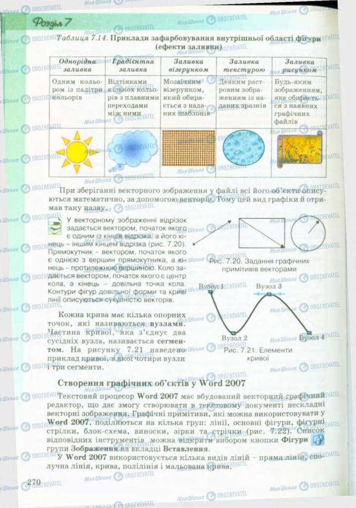 Підручники Інформатика 9 клас сторінка 270