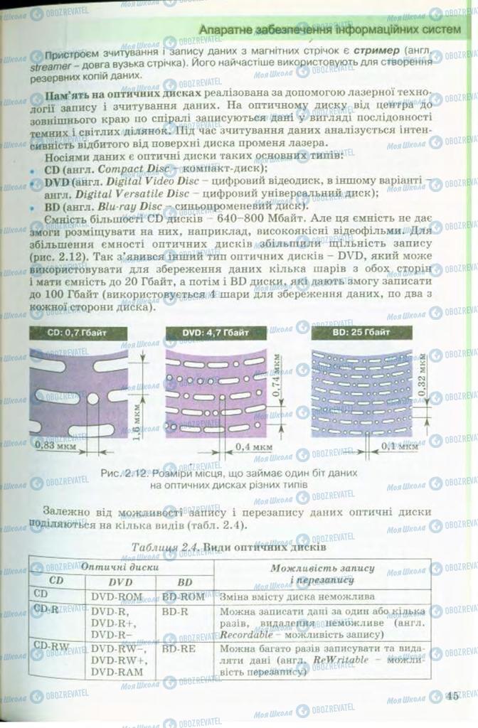 Підручники Інформатика 9 клас сторінка 45