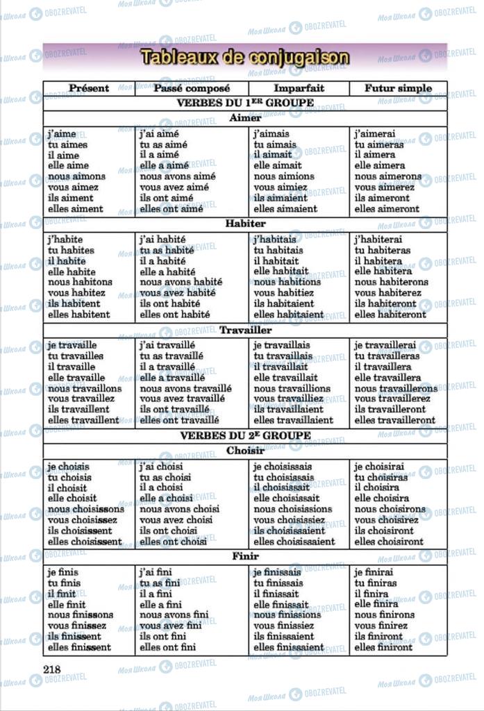 Підручники Французька мова 7 клас сторінка  218