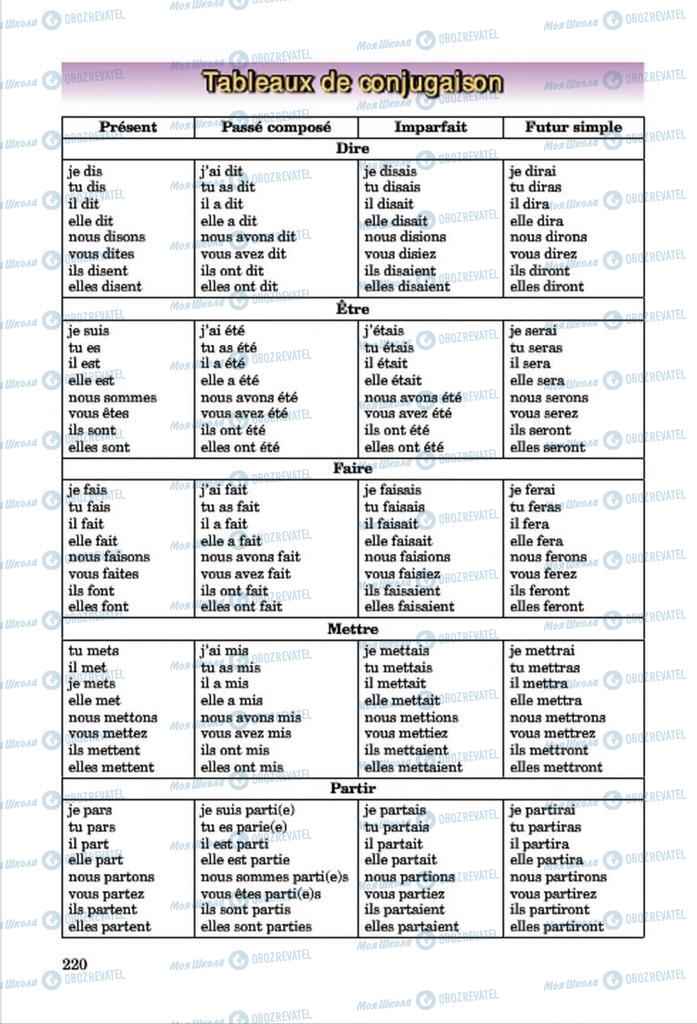 Учебники Французский язык 7 класс страница 220