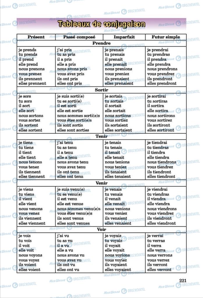 Підручники Французька мова 7 клас сторінка 221