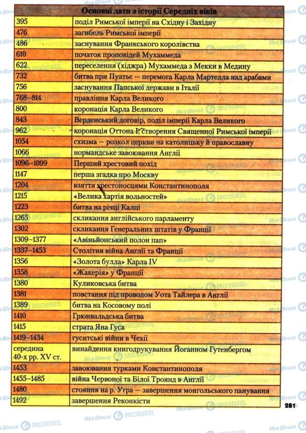 Підручники Всесвітня історія 7 клас сторінка 281