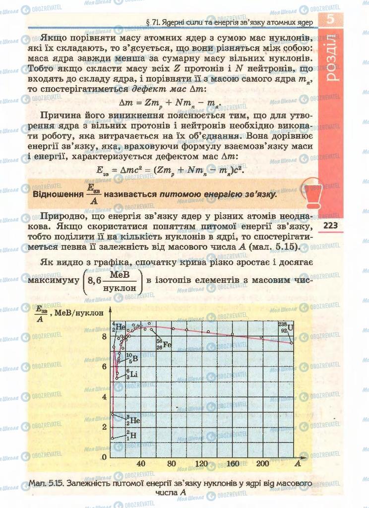 Учебники Физика 11 класс страница 223