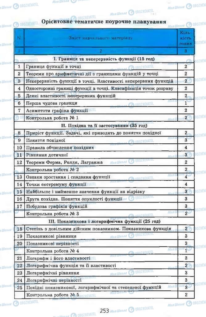 Підручники Алгебра 11 клас сторінка 253