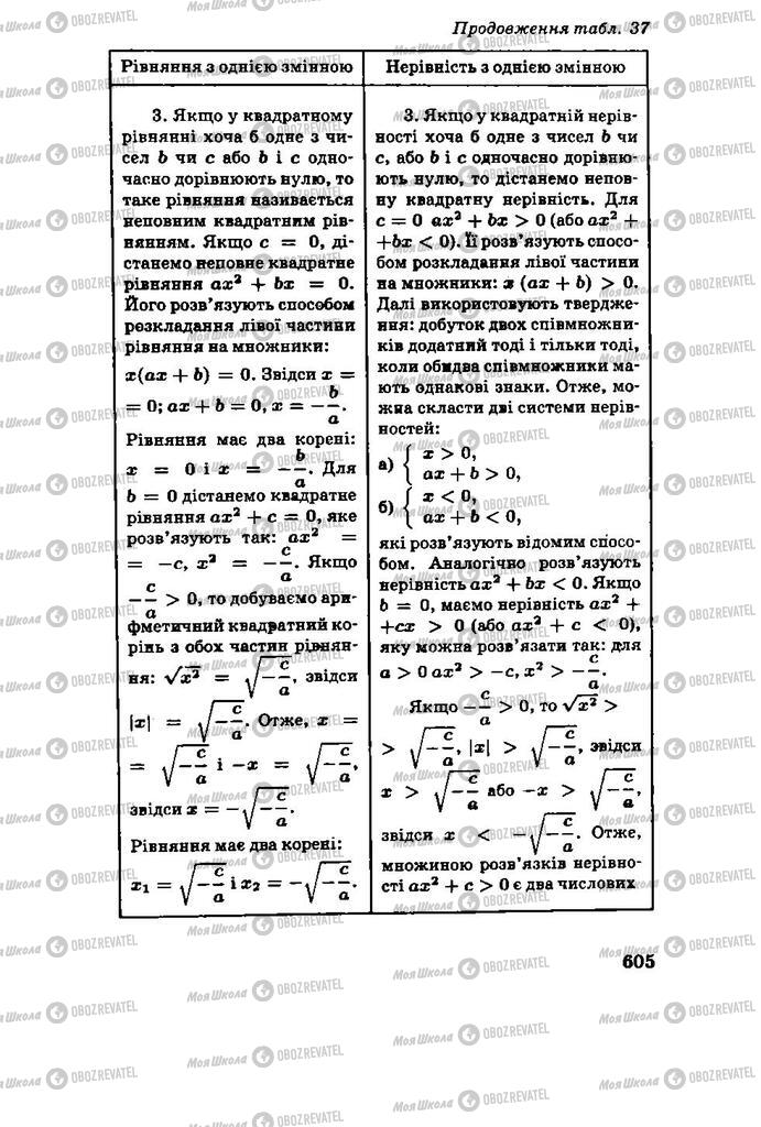 Учебники Алгебра 11 класс страница 605