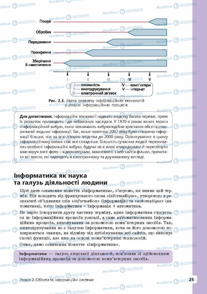 Підручники Інформатика 9 клас сторінка 25