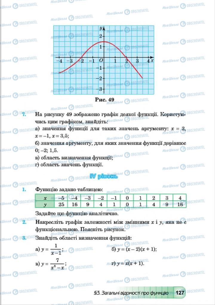 Підручники Алгебра 7 клас сторінка 127