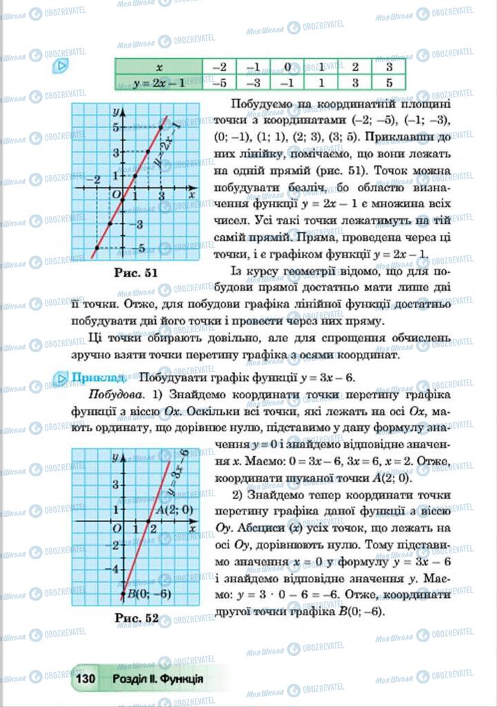 Учебники Алгебра 7 класс страница 130