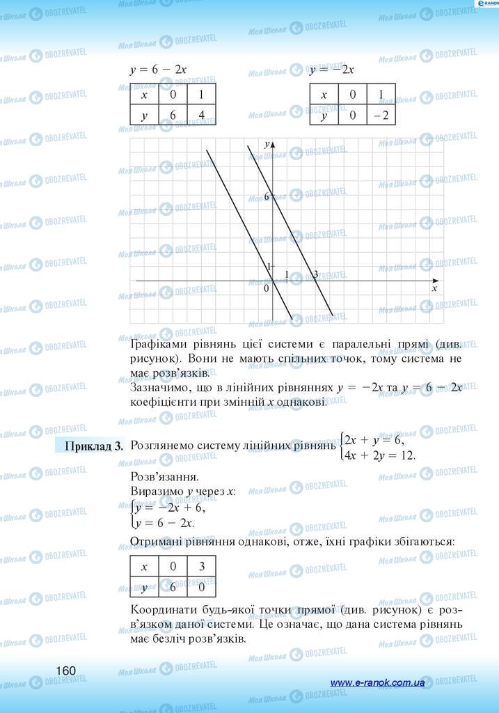Підручники Алгебра 7 клас сторінка 160