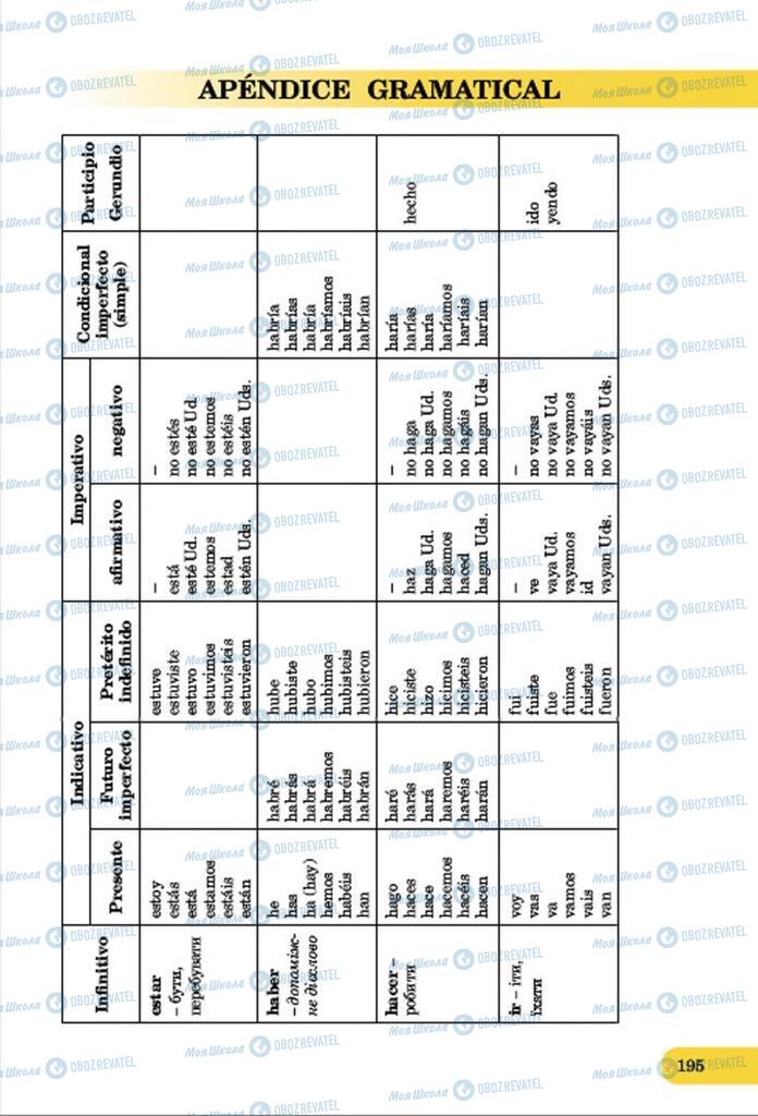Підручники Іспанська мова 7 клас сторінка  195