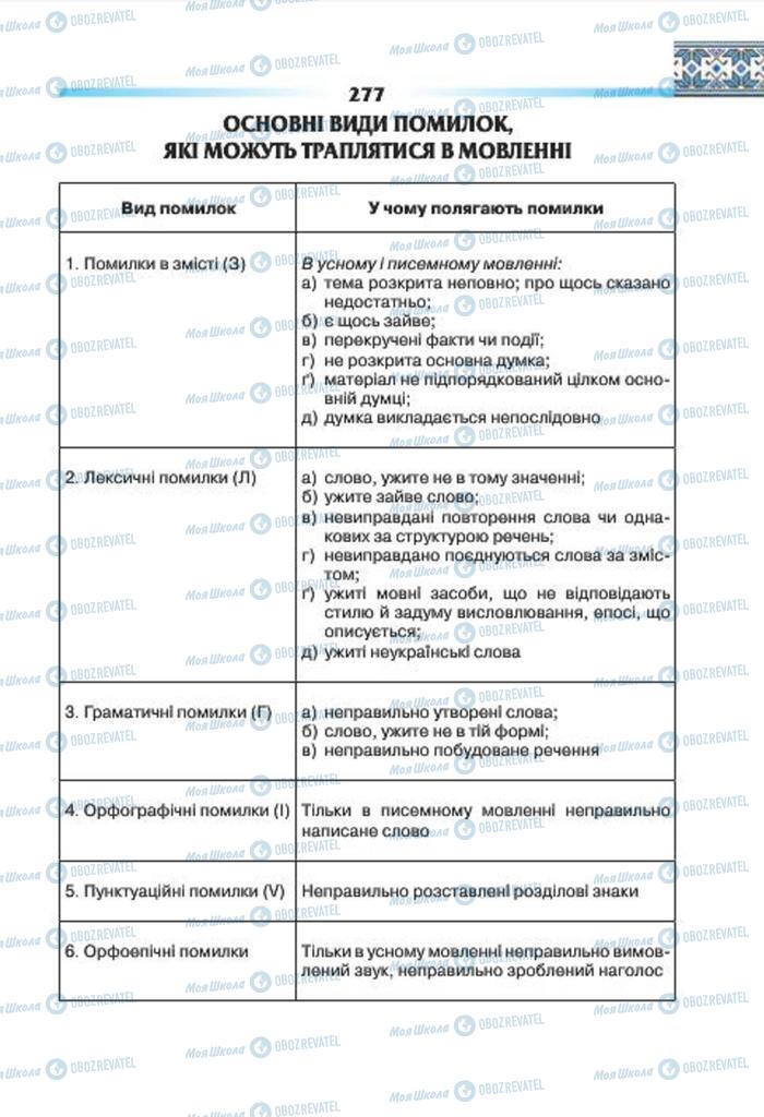 Учебники Укр мова 7 класс страница 277