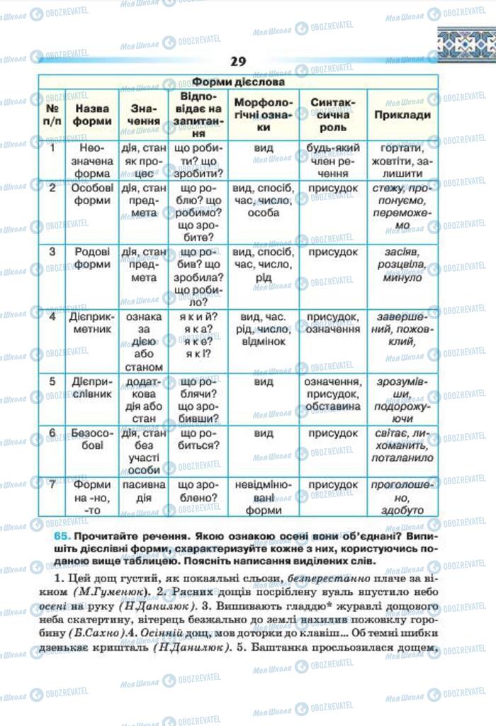 Підручники Українська мова 7 клас сторінка 29