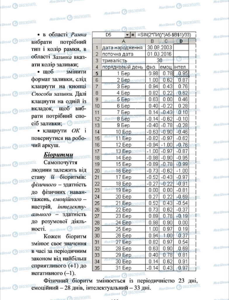 Учебники Информатика 7 класс страница 103