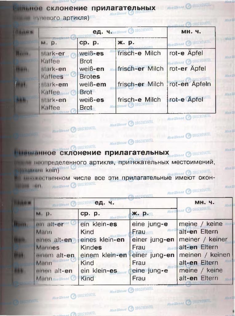 Учебники Немецкий язык 11 класс страница  163