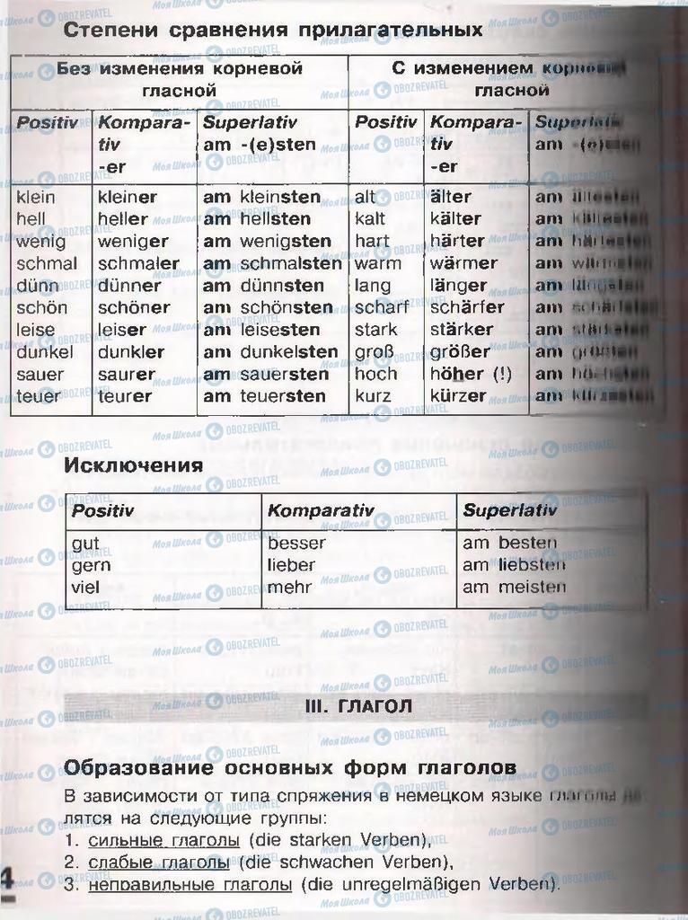 Учебники Немецкий язык 11 класс страница  164