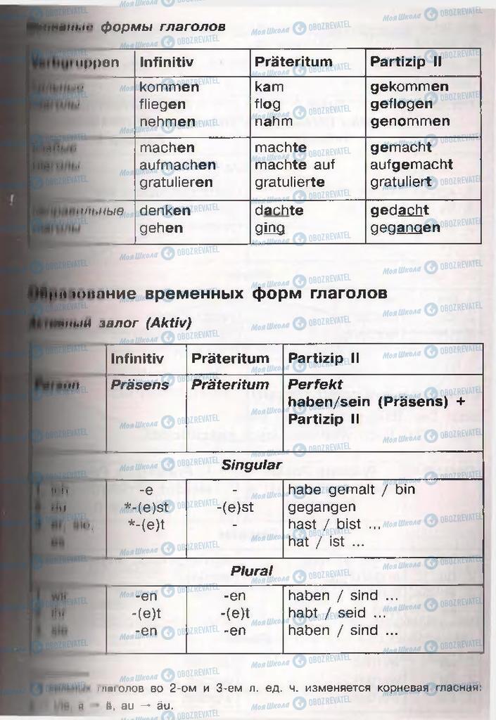 Підручники Німецька мова 11 клас сторінка  165