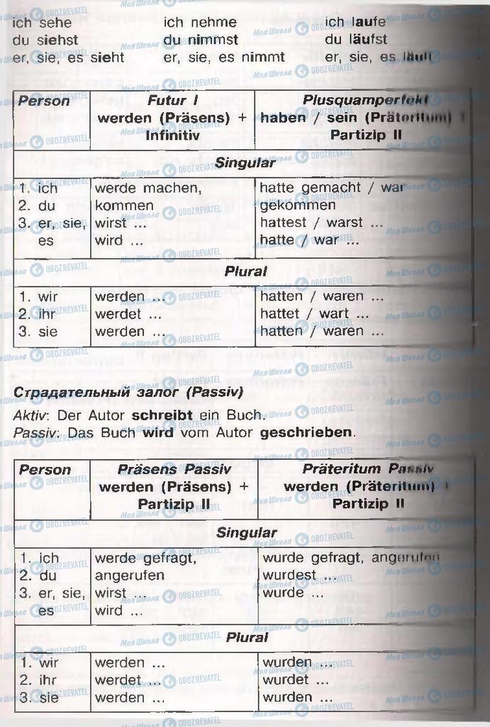 Підручники Німецька мова 11 клас сторінка  166
