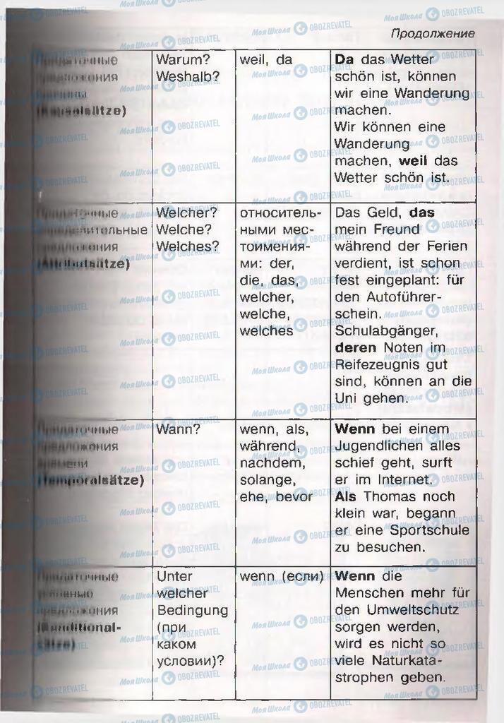 Підручники Німецька мова 11 клас сторінка  169