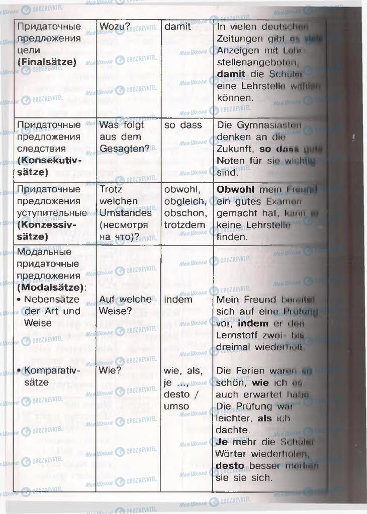 Підручники Німецька мова 11 клас сторінка  170