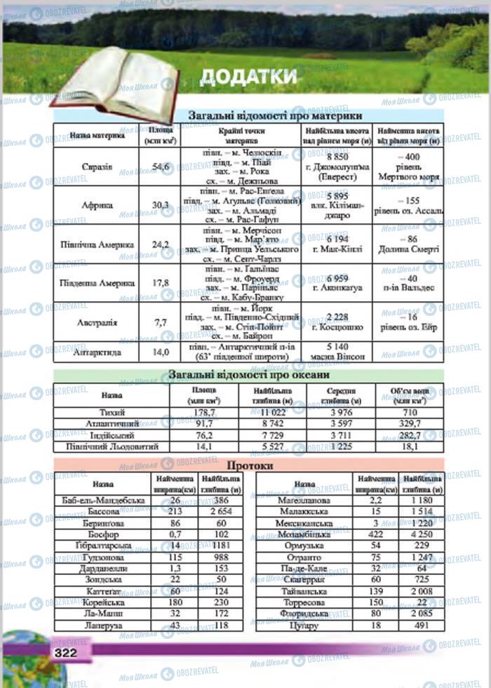 Підручники Географія 7 клас сторінка 322
