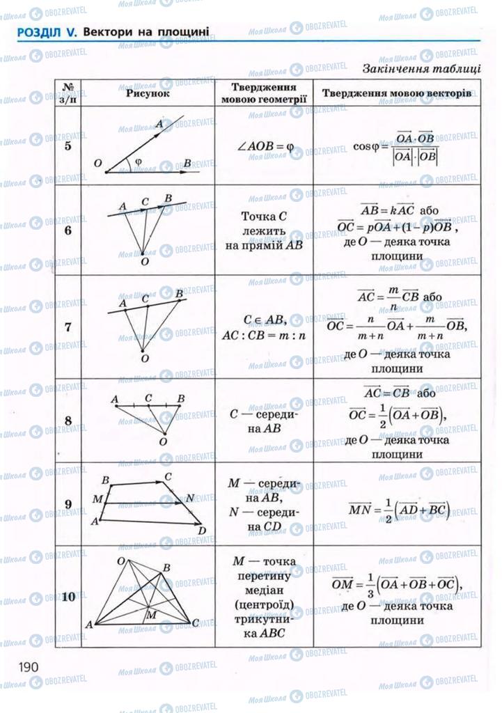 Підручники Геометрія 9 клас сторінка 190