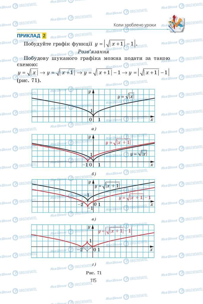 Підручники Алгебра 9 клас сторінка  115