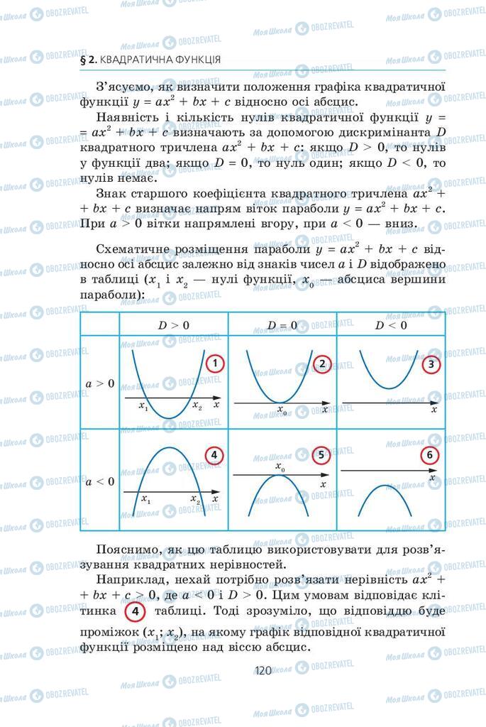 Учебники Алгебра 9 класс страница  120