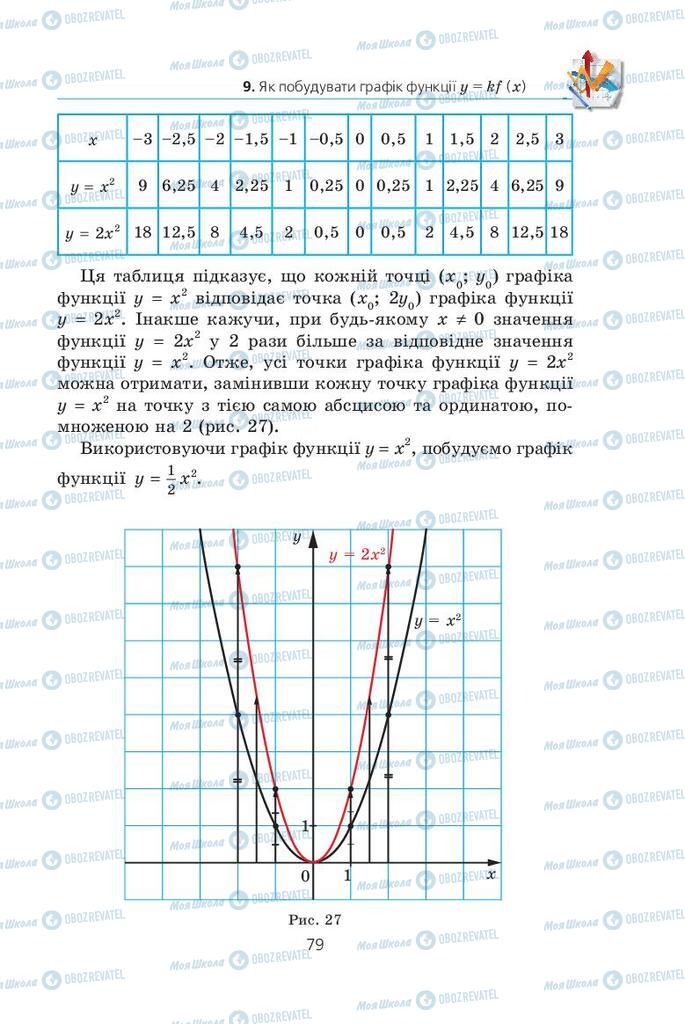 Підручники Алгебра 9 клас сторінка  79