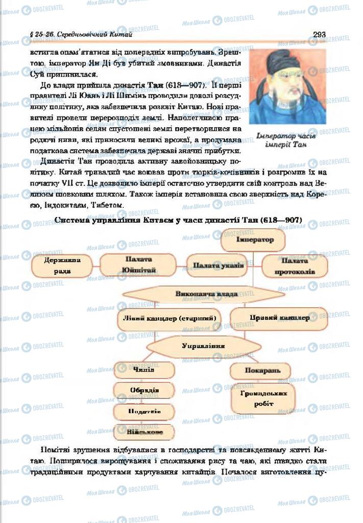 Підручники Всесвітня історія 7 клас сторінка 293