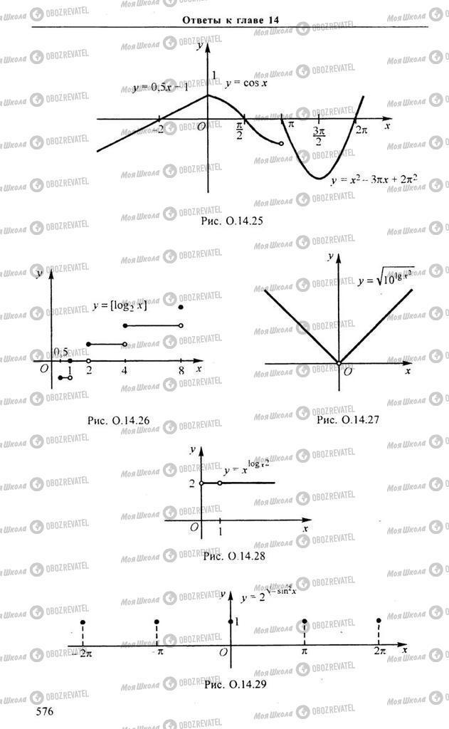 Підручники Алгебра 9 клас сторінка 576