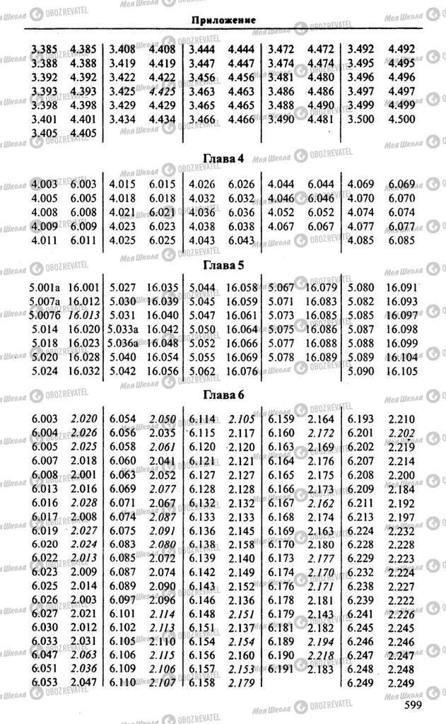 Підручники Алгебра 9 клас сторінка 599