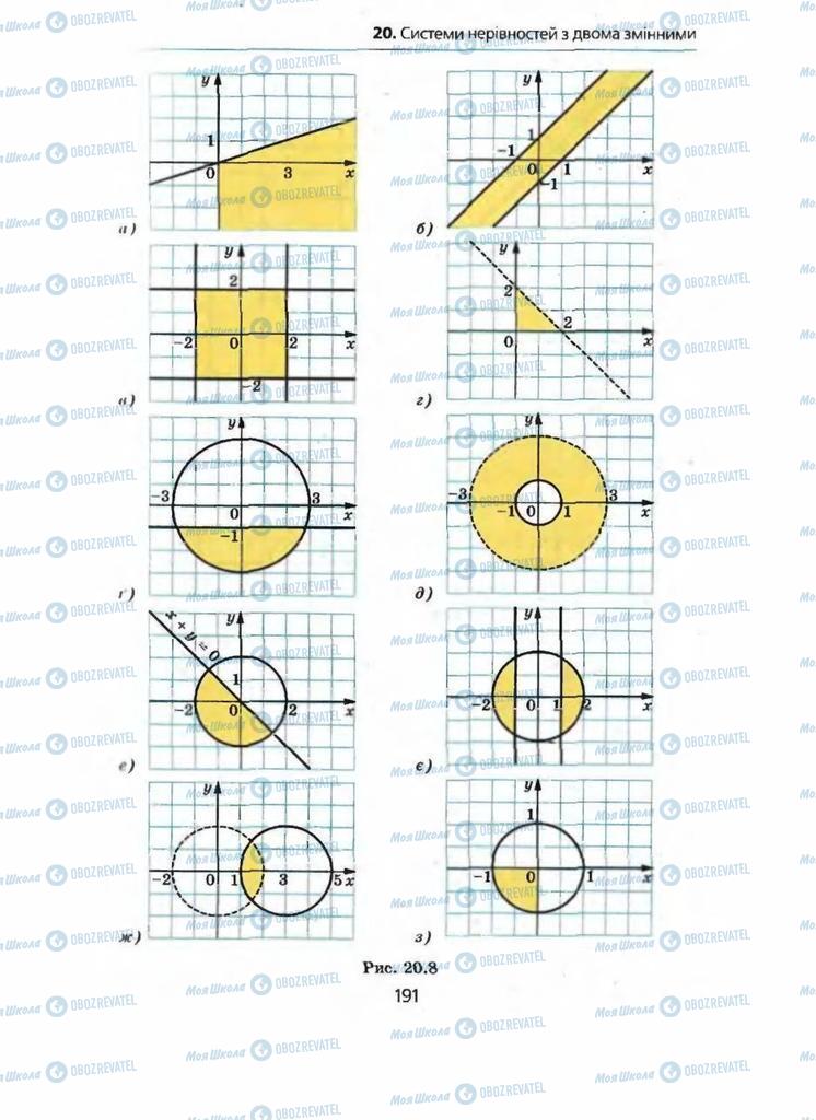 Підручники Алгебра 9 клас сторінка 191