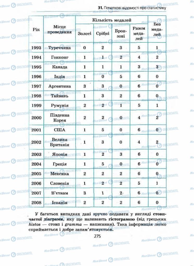 Учебники Алгебра 9 класс страница 275