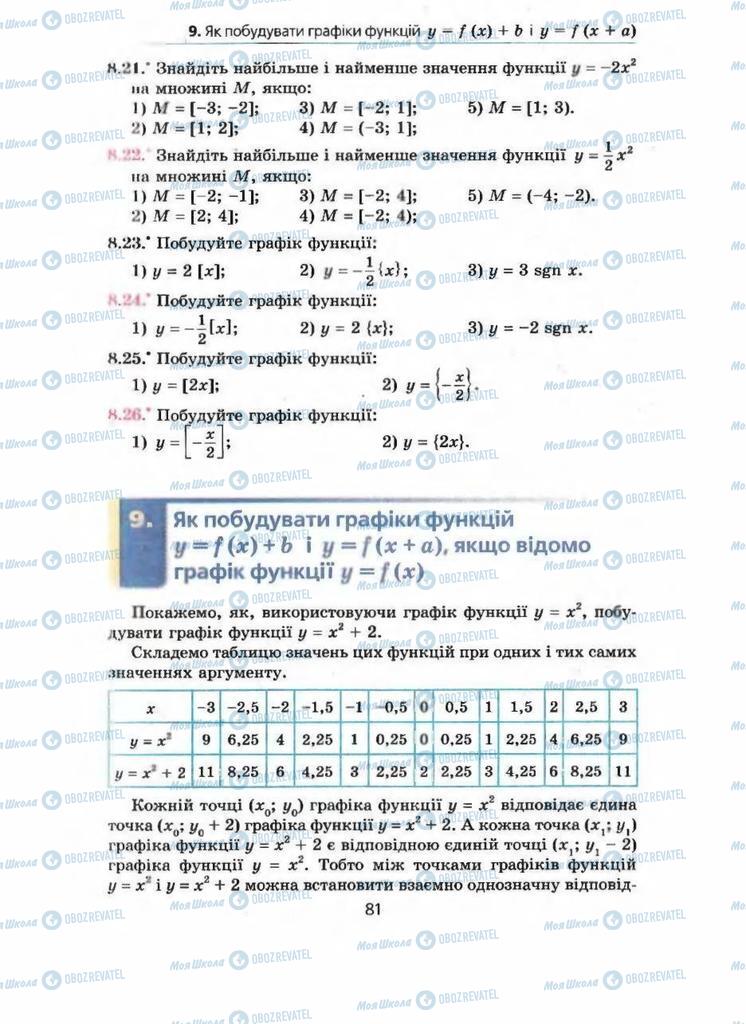 Учебники Алгебра 9 класс страница  81