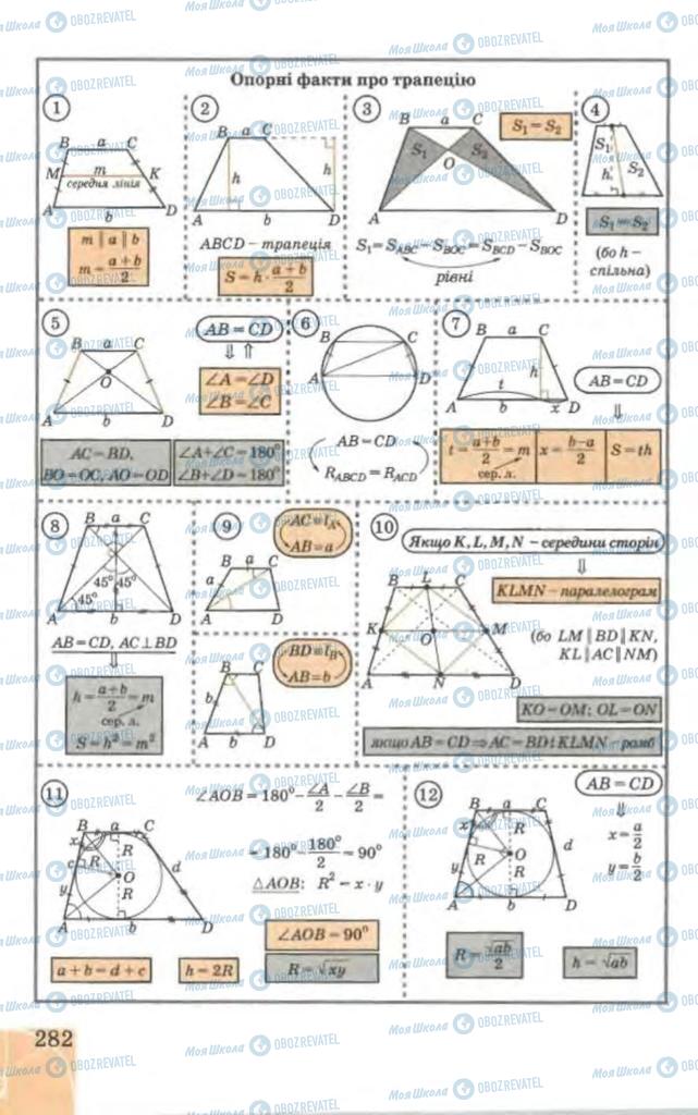 Підручники Геометрія 9 клас сторінка  282