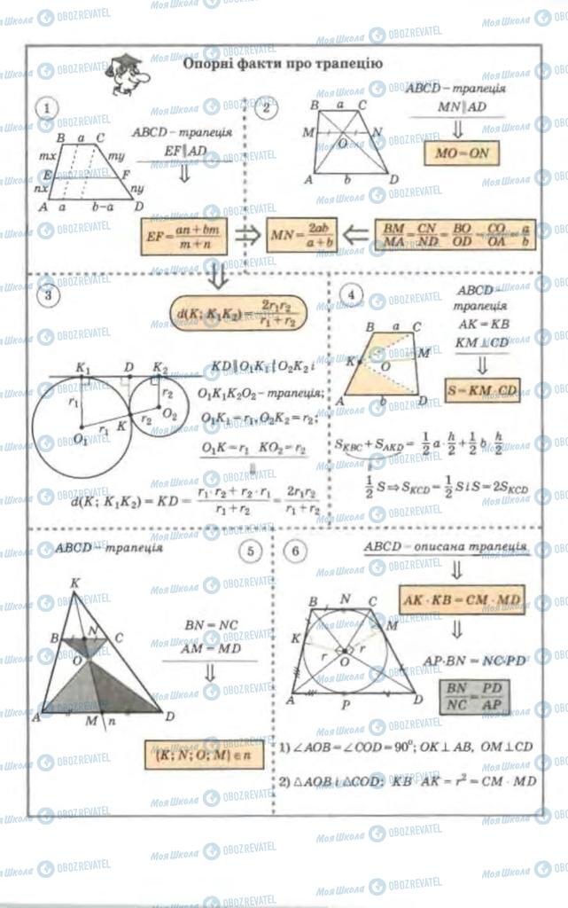 Підручники Геометрія 9 клас сторінка 283