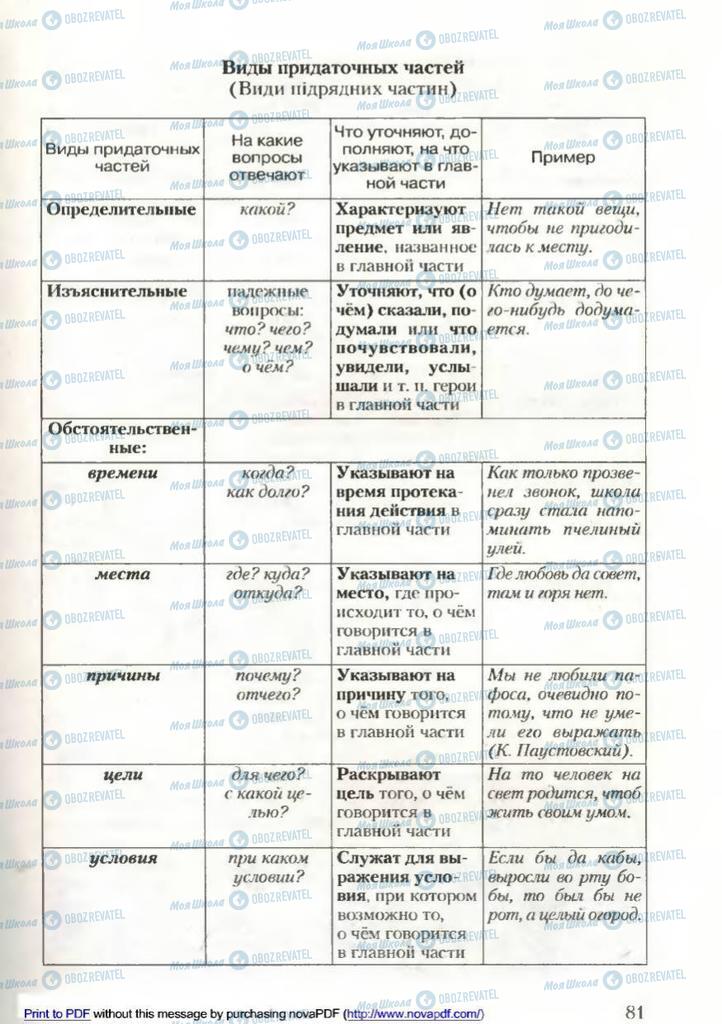 Учебники Русский язык 9 класс страница 81