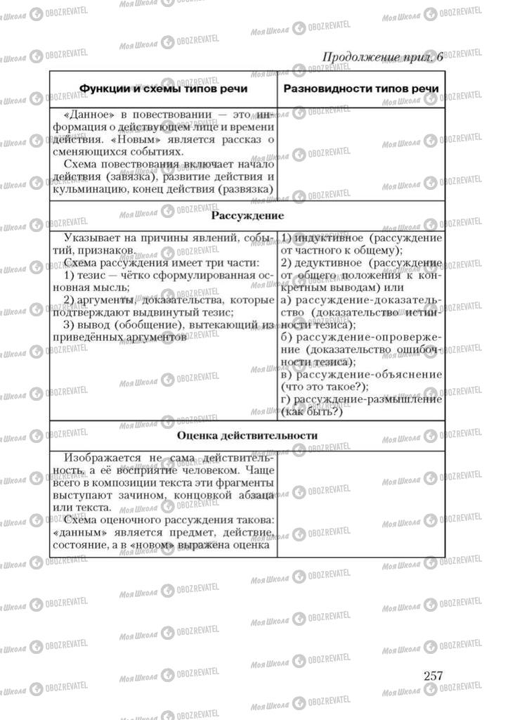 Підручники Російська мова 9 клас сторінка 257