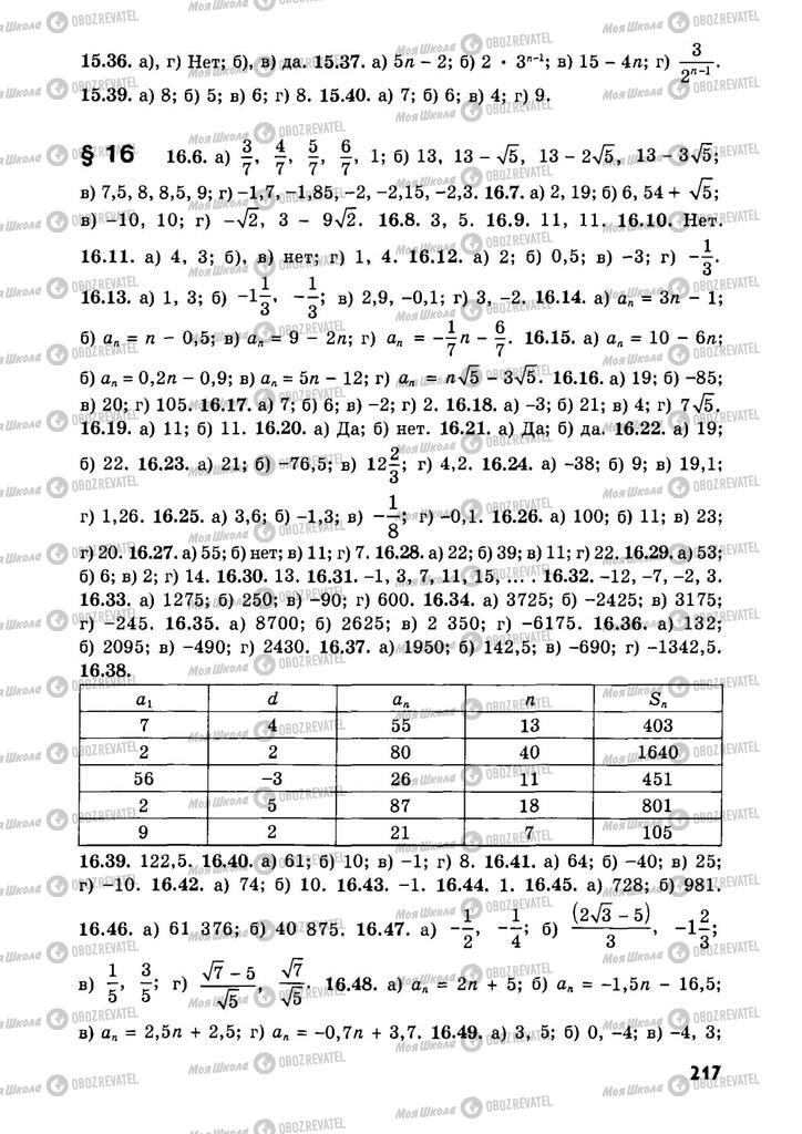 Учебники Алгебра 9 класс страница  217