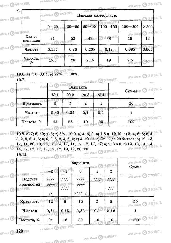 Підручники Алгебра 9 клас сторінка  220