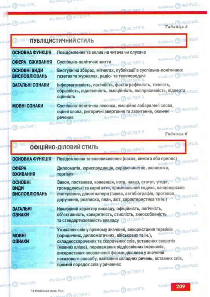 Підручники Українська мова 9 клас сторінка 209