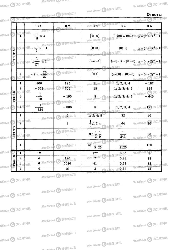 Учебники Алгебра 9 класс страница  125