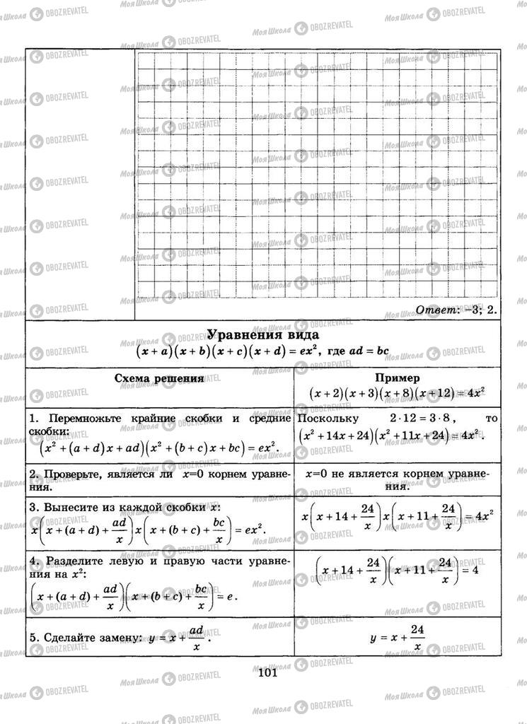 Підручники Алгебра 9 клас сторінка  101