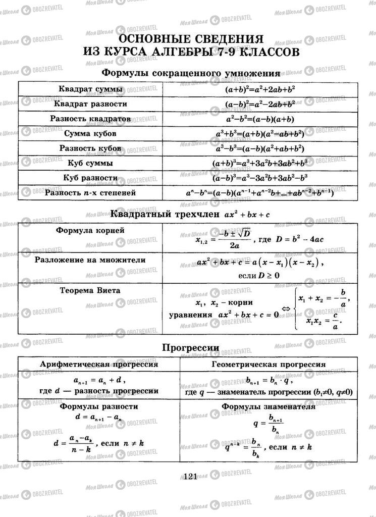 Підручники Алгебра 9 клас сторінка  121