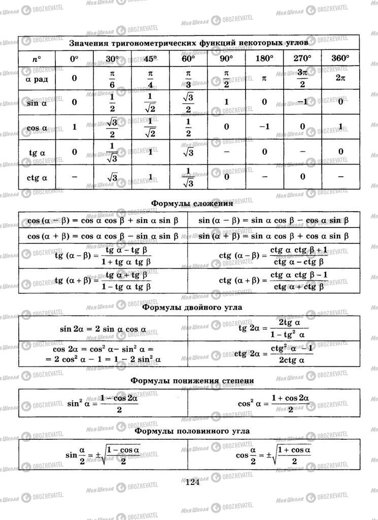 Учебники Алгебра 9 класс страница  124