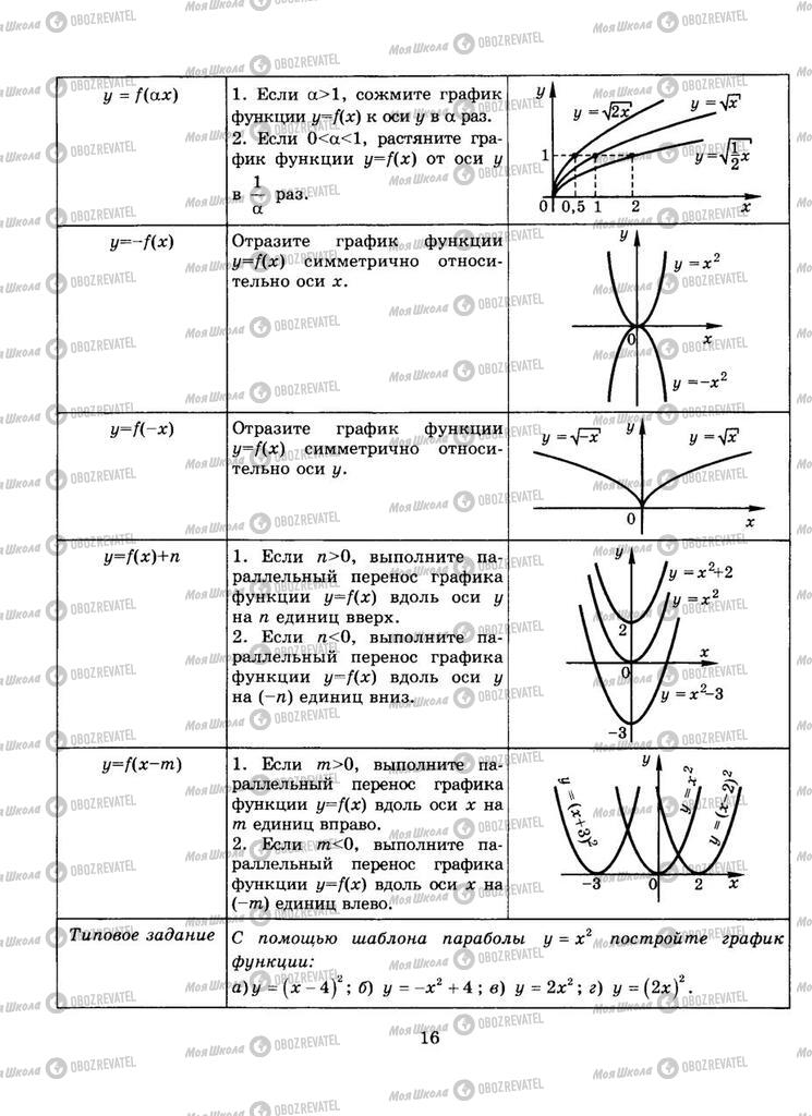 Підручники Алгебра 9 клас сторінка  16