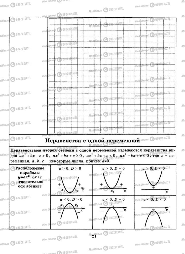 Учебники Алгебра 9 класс страница  21