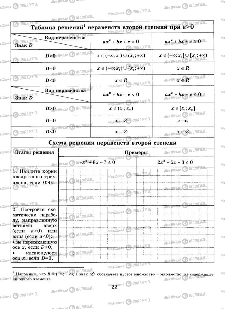 Підручники Алгебра 9 клас сторінка  22