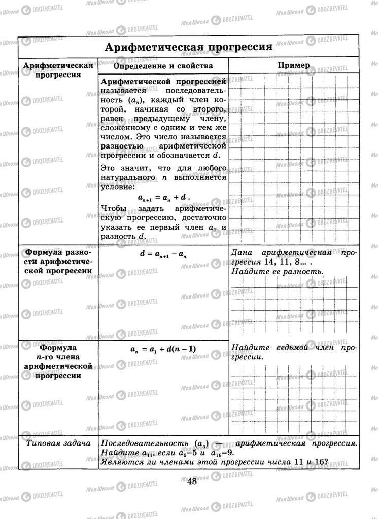 Підручники Алгебра 9 клас сторінка  48