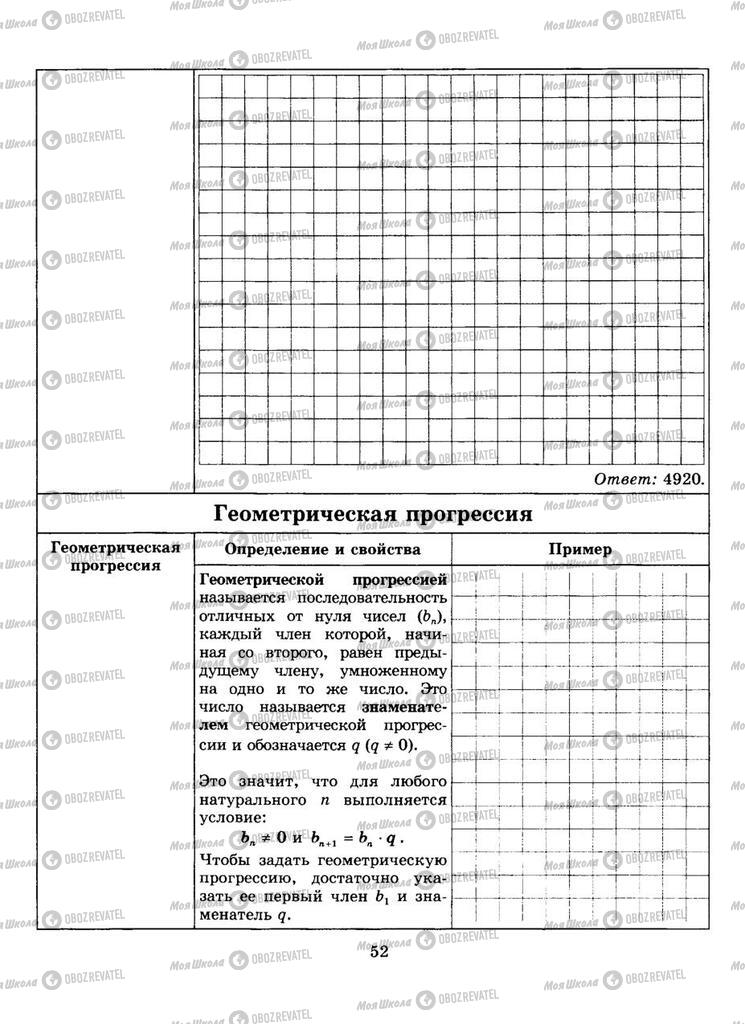 Підручники Алгебра 9 клас сторінка  52